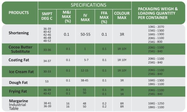 Shortening - Pure Vegetable Fats
